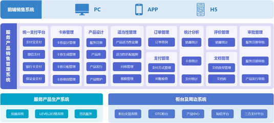 產(chǎn)品秘籍 | 讓服務(wù)產(chǎn)品銷售管理“高枕無(wú)憂”的設(shè)計(jì)服務(wù)