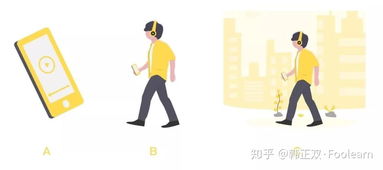服務設計中的二維與三維 多維度構建卓越服務
